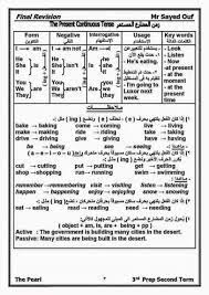 الازمنة فى اللغة الانجليزية صور Pdf Learn English تعلم اللغة الانجليزية English Words English Language Teaching Learn English Vocabulary