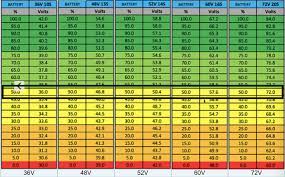 Battery Voltages Electric Bike Forums Q A Help Reviews And Maintenance Charge current input voltage battery voltage.