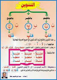 قواعد اللغة العربية المبسطة الموقع التربوي نج حني موقع المعل م والمتعل م Learn Arabic Alphabet Learning Arabic Learn Arabic Online