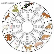 Urmează un an domol, în care veți face lucruri importante și veți deveni mai puternici, dar mai nobili. Compatibilitate Dupa Zodiacul Chinezesc Zodiacului Chinezesc In Functie De Anul Nasterii