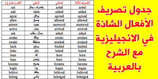 تحميل Pdf جدول تصريف الأفعال الشاذة في الانجيليزية مع الشرح بالعربية