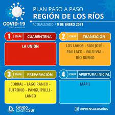 Para acceder a este bono hay que entrar en la web www.inclusión.gob.ec y registrar el número de la cédula de identidad para saber si va a recibir la. Como Postular Al Bono Ife Rebrote Y Bono Covid 2021 Requisitos Plazos Y Montos