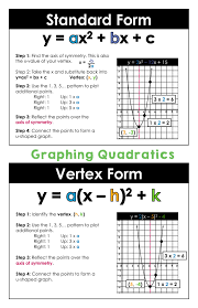 Graphing Quadratics In Standard Form And Vertex Form Includes Color Copied That Can Be Used As A Classroom Poster Graphing Quadratics Quadratics Studying Math