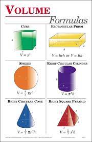 Formulas To Find The Volume Of Some Shapes Math Methods Studying Math Basic Math