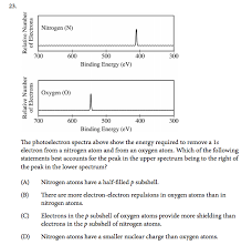 Is Ap Chemistry Hard 5 Key Factors Considered