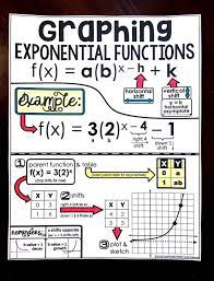 Graphing Exponential Functions Cheat Sheet Functions Math Exponential Functions School Algebra