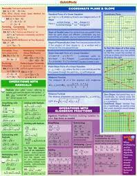 Algebra Fundamentals 3 Studying Math Gcse Math Education Math