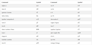 List Of Latex Mathematical Symbols Latex List Of Symbols Latex Symbols Math Resurchify