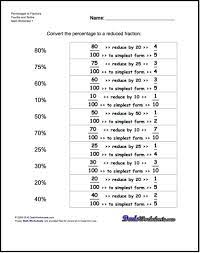 Fractions To Percentages Worksheets Percentage Fraction Math Printable Math Worksheets Word Problem Worksheets Math Worksheets
