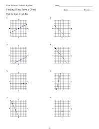 24 Finding Slope From A Graph Worksheet Slope From A Graph Worksheet Eastcooperspeakeasy Graphing Worksheets Finding Slope Graphing Linear Equations