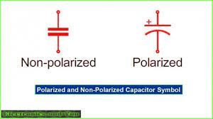 Http Www Electronicsandyou Com What Is Capacitor Types Formula Symbol Html Capacitors Time Constant Formula