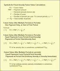 Annuity Contract For Cash Inflows Outflows Example Calculations Annuity Finance Quotes Annuity Formula