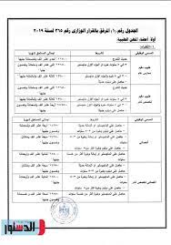 ننشر تفاصيل مرتبات المهن الطبية في منظومة التأمين الصحي الجديدة