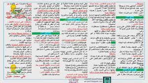 تلخيص كل قواعد ومنهج النحو و دمج كل موضوعات ابتدائى و إعدادى و ثانوى اللغة العربية نحو Youtube