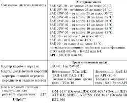 Kakoe Maslo Zalivat V Uaz
