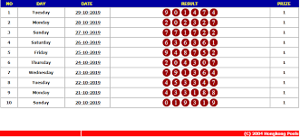 Result Keluaran Togel Hongkong Pools 29 Oktober 2019 Tanggal