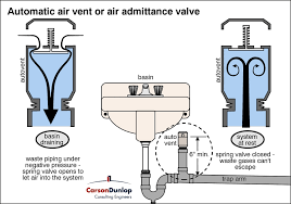 gurgling double sink
