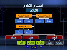 من وضع قواعد اللغة العربية سيرة حياته وإنجازاته