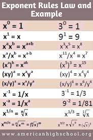 Exponent Rules Law And Example Studying Math Math Formulas Math Vocabulary