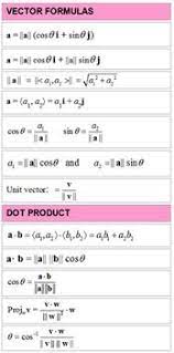 Vectors Cheat Sheet Graphic Organizer For Trigonometry Precalculus Precalculus Trigonometry Online Middle School