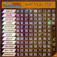 Shio Togel Tabel Shio Togel Tahun 2020 Shio