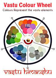 Vastu Colour Wheel Vastu House Color Wheel Vastu Shastra