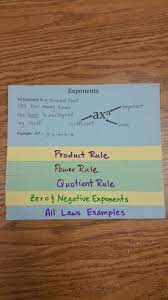 Exponents Foldable Math Lesson Plans Math Lessons High School Math