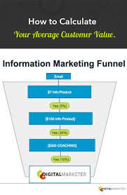 How To Calculate Your Average Customer Value Small Business Marketing Plan Marketing Strategy Business Business Marketing Plan