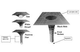 Diagram Of A Black Hole Black Hole Graph Paper Holes Book