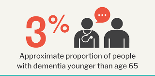 The life expectancy of someone living with dementia depends on many factors. Young Onset Dementia Cihi