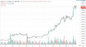 Complete cryptocurrency market coverage with live coin prices, charts and crypto market cap featuring 4237. Bitcoin Price In Usd Real Time Bitcoin Chart Kitco