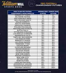 Which nfl futures should you target ahead of the season's sept. William Hill S Latest 2021 Super Bowl Odds Trends Patriots Moving Down The Board William Hill Us The Home Of Betting