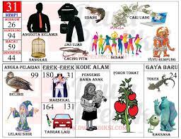 Tafsir Mimpi 2d Gambar Erek Erek Togel Terlengkap Tafsir Mimpi Gambar Buku Gambar