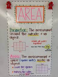 Pin By Meghan Lamb On All About Math Math Anchor Charts Fourth Grade Math Area And Perimeter