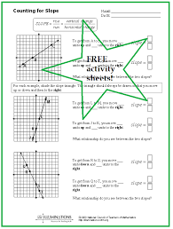 Rise Run Triangles Teaching Algebra Middle School Math Algebra