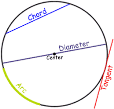Definition Of Diameter Math Formulas Learning Math Math Vocabulary