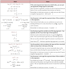 Logarithmic Functions Logarithmic Functions Math Notes Teaching Algebra