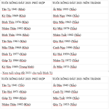 Xem tuổi xông đất 2020. Ocjadhr10xngim