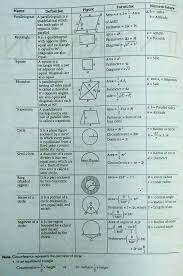 What Are The Mensuration Formulas In Maths Quora Math Formulas Maths Algebra Formulas Geometric Formulas