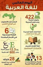 رسمه عن اللغه العربيه اليوم العالمي للغة العربية Learn Arabic Language Arabic Kids Arabic Language