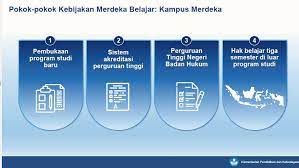 Paristiyanti nurwardani direktorat pembelajaran dan kemahasiswaan. Menuju Kampus Merdeka Majalah Komunikasi Um