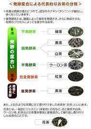 からかう サージ スカーフ お茶 の 葉 種類 Gabardo Org