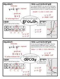Exponential Growth Decay Algebra Foldable Algebra Foldables Teaching Algebra Math Methods