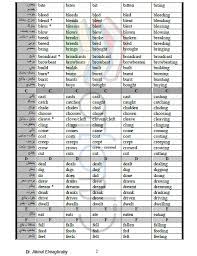 جدول تصريف الافعال الشاذة في اللغة الانجليزية ملزمتي