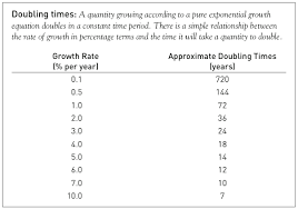 A Synopsis Limits To Growth The 30 Year Update Geography Vocabulary Human Geography Exponential