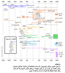 لغات سامية ويكيبيديا