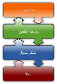 برمجية ويكيبيديا