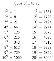 Cube Of 1 To 20 Math Methods Math Quotes Maths Algebra Formulas