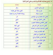 استمتع بجماليات اللغة العربية بتفسير المعاني التالية بيت العلم