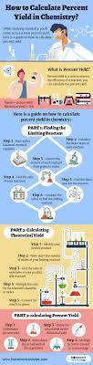 How To Calculate Percent Yield In Chemistry Chemistry Chemical Equation Biochemistry